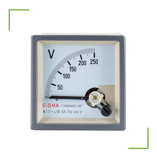 Analog Panelmeters